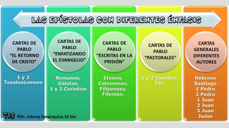 Información adicional